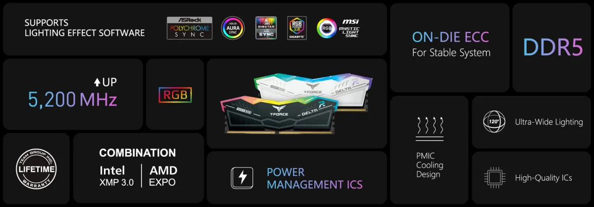 Several product feature icons are arranged around the T-FORCE DELTA RGB DDR5 DESKTOP MEMORY.